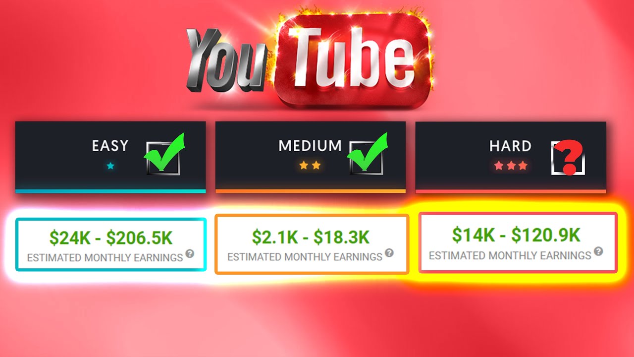 3 Ways To Make Money On YouTube WITHOUT Making Videos Yourself From Scratch